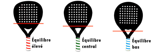 RAQUETTE DE PADEL : FORMES ET DIMENSIONS